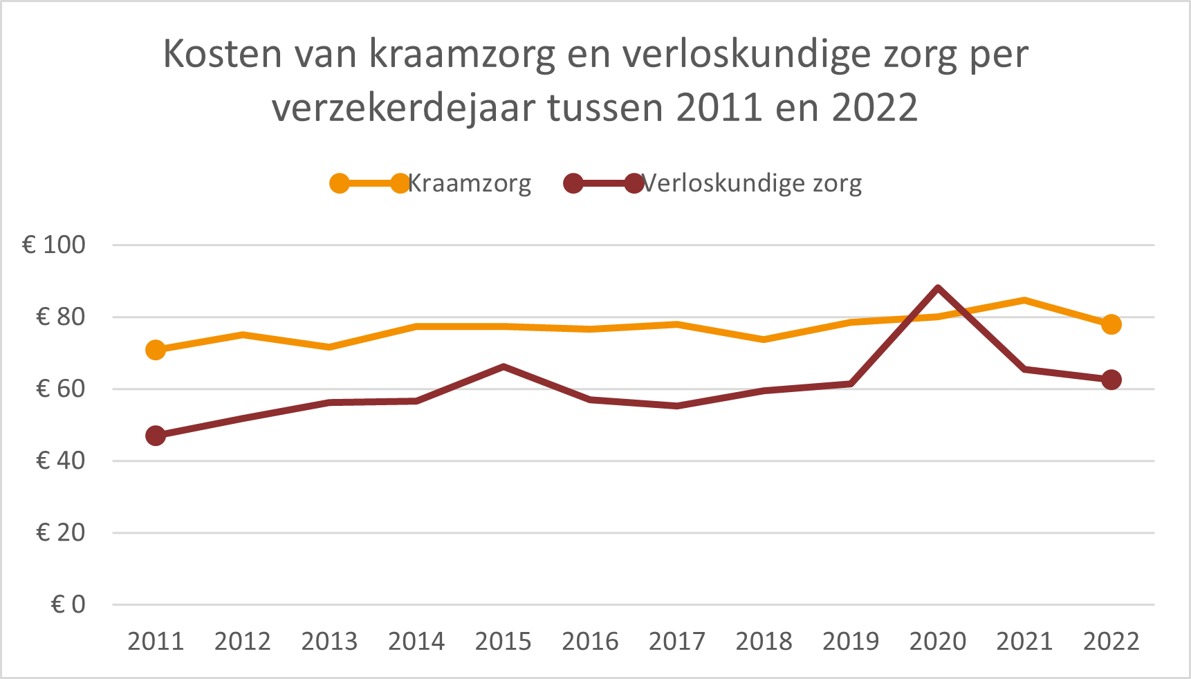 Open_data_grafiek5.png